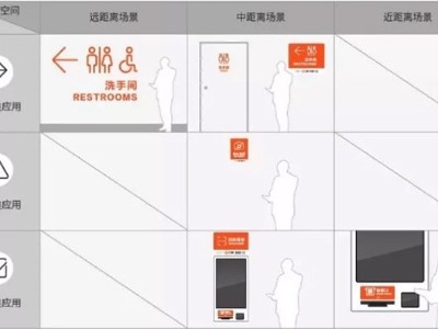 商場(chǎng)門店導(dǎo)視設(shè)計(jì)應(yīng)用規(guī)范