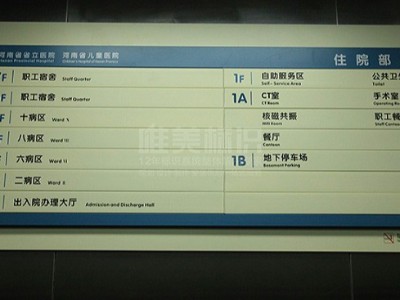 醫(yī)院標(biāo)識(shí)系統(tǒng)分類中的表現(xiàn)形式分類由什么組成？