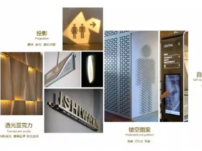 商場標(biāo)識系統(tǒng)設(shè)計分類說明
